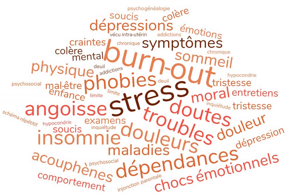 mal-être stress burn-out phobie